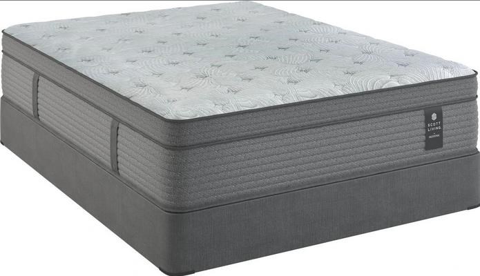 Full Mattresses & Mattress Sets in Jacksonville, Greenville, Goldsboro